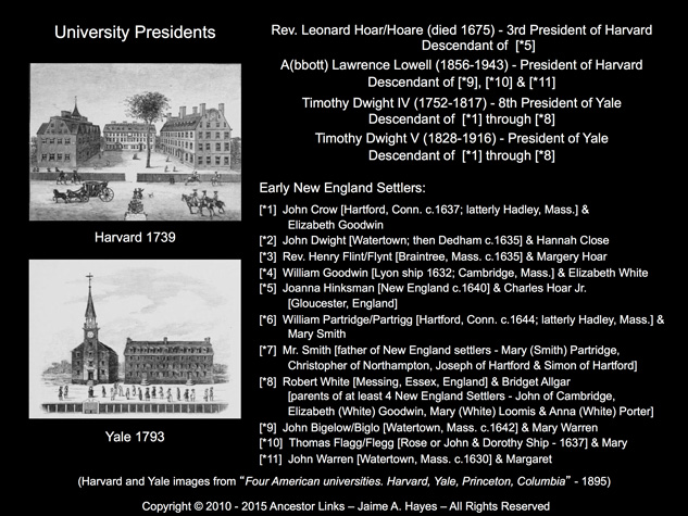 Hoar, Lowell and Dwight - University Presidents Harvard and Yale