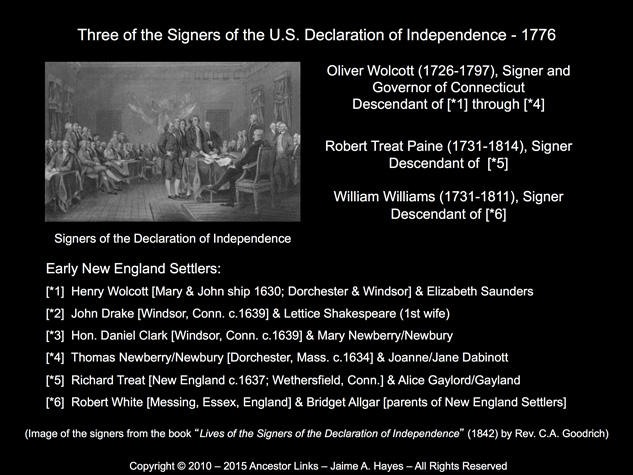 Wolcott, Paine & Williams - Signers of US Declaration of Independence