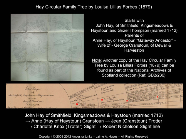 Hay Circular Family Tree by Louisa Lillias Forbes (1879)