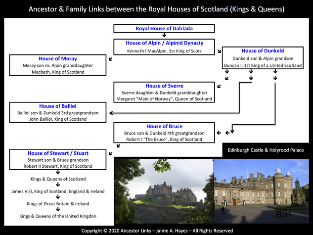 Ancestor & Family Links between Royal Houses of Scotland (Kings & Queens)