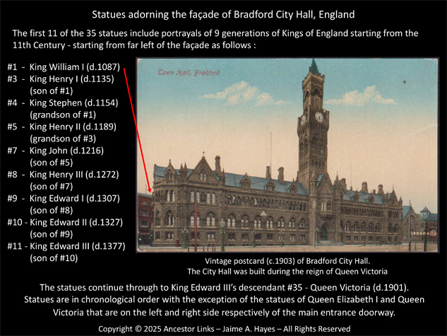 Kings of England - Statues adorning façade of Bradford
          City Hall, England