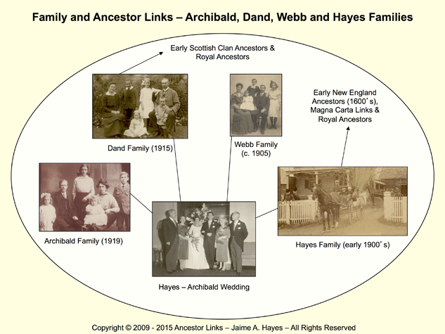 Hayes-Archibald-Dand-Webb Family Three Generations